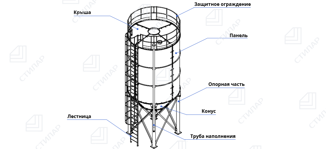 Конструкция сборно-разборных силосов